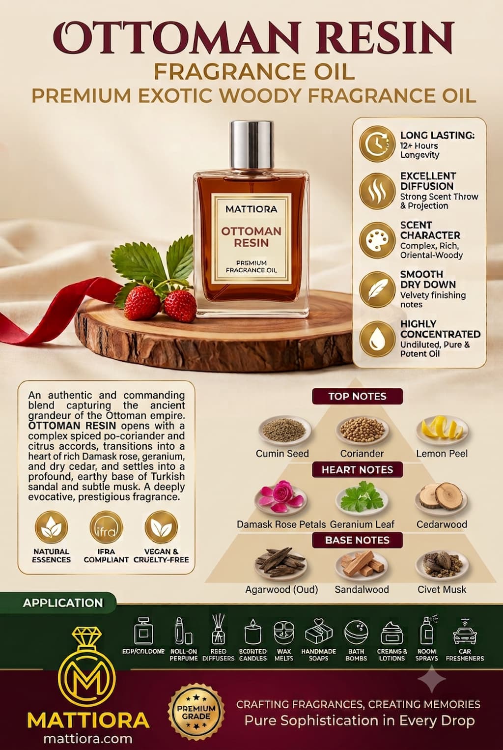 Ottoman Resin Premium Exotic Woody Fragrance Oil | Mattiora • Premium Inspired Fragrance Oils