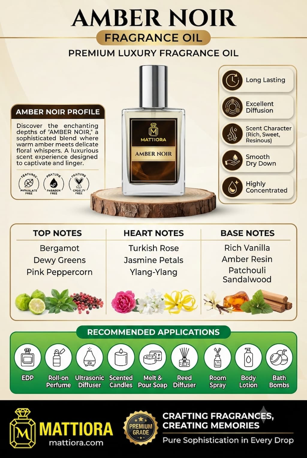 Amber Noir Premium Luxury Fragrance Oil | Mattiora • Premium Inspired Fragrance Oils