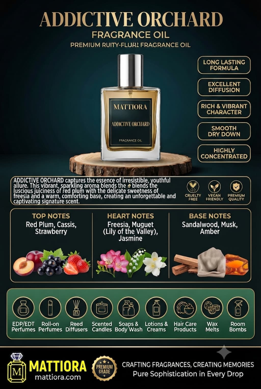 Addictive Orchard Premium Fruity-Floral Fragrance Oil | Mattiora  • Premium Inspired Fragrance Oils