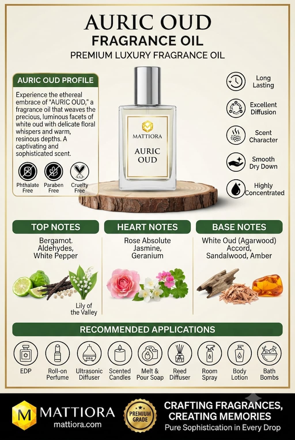 Auric Oud Premium Luxury Fragrance Oil | Mattiora • Premium Inspired Fragrance Oils