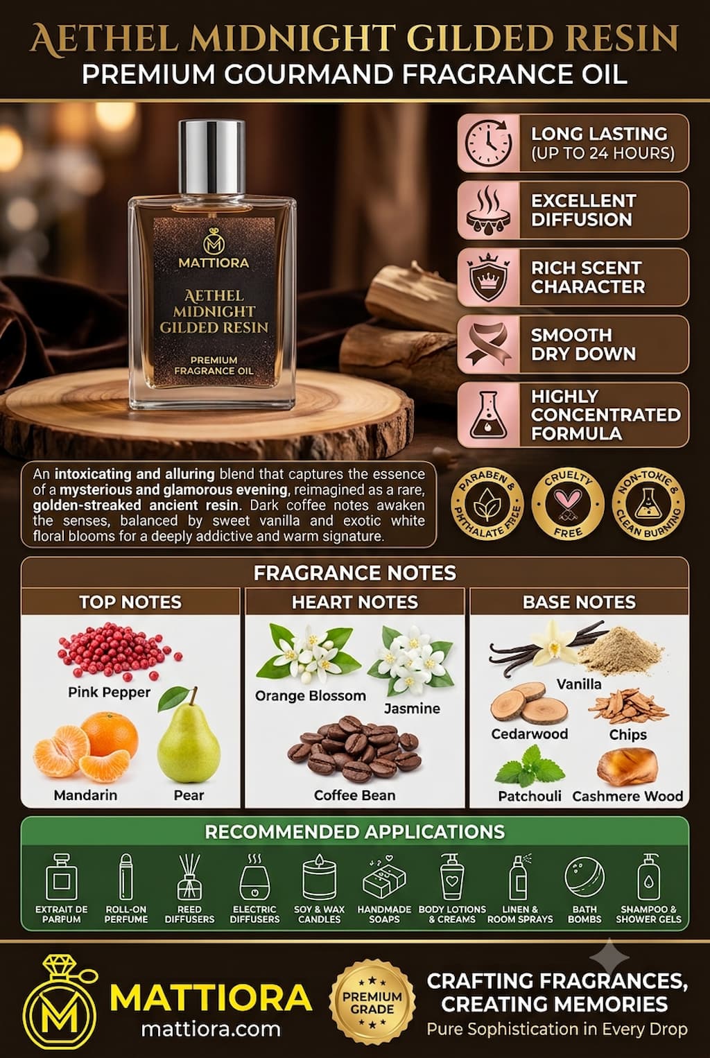 Aethel Midnight Gilded Resin Premium Gourmand Fragrance Oil | Mattiora  • Premium Inspired Fragrance Oils