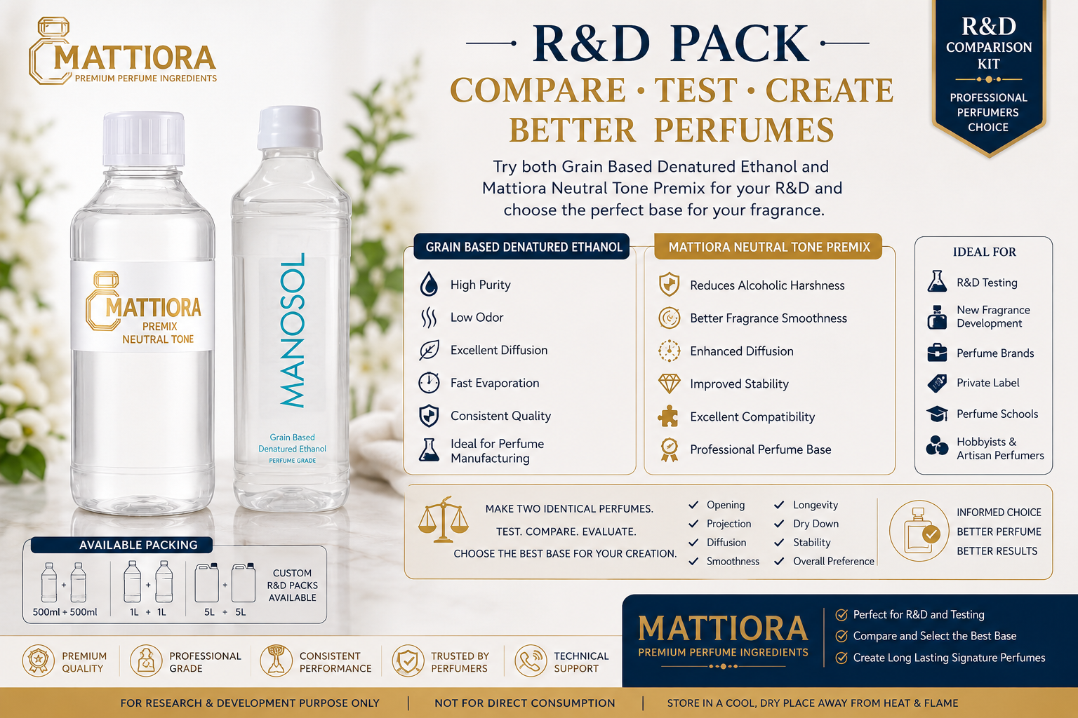 Grain Based Denatured Ethanol + Mattiora Neutral Tone Premix